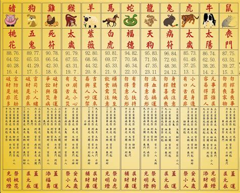 古代 農民曆 沖生肖